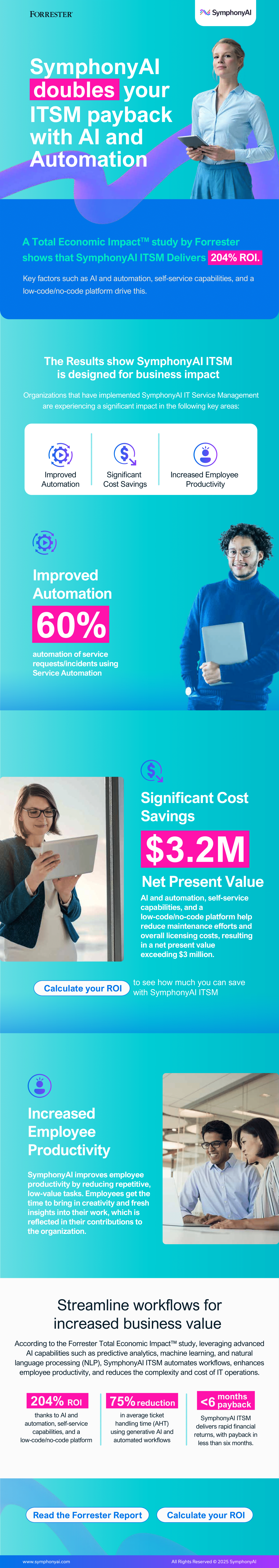 forrester infographic itsm