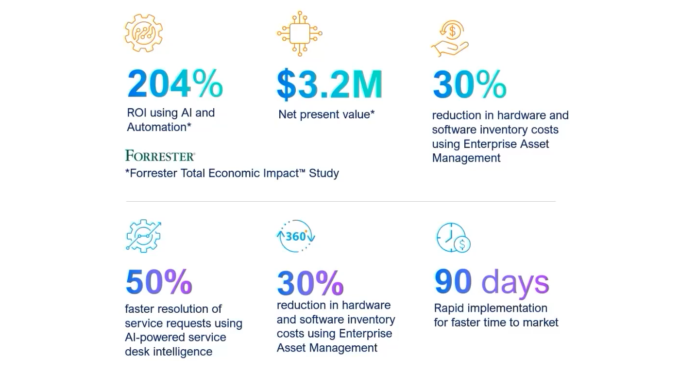 Webinar Turbocharge your enterprise workforce with AI copilots and automation